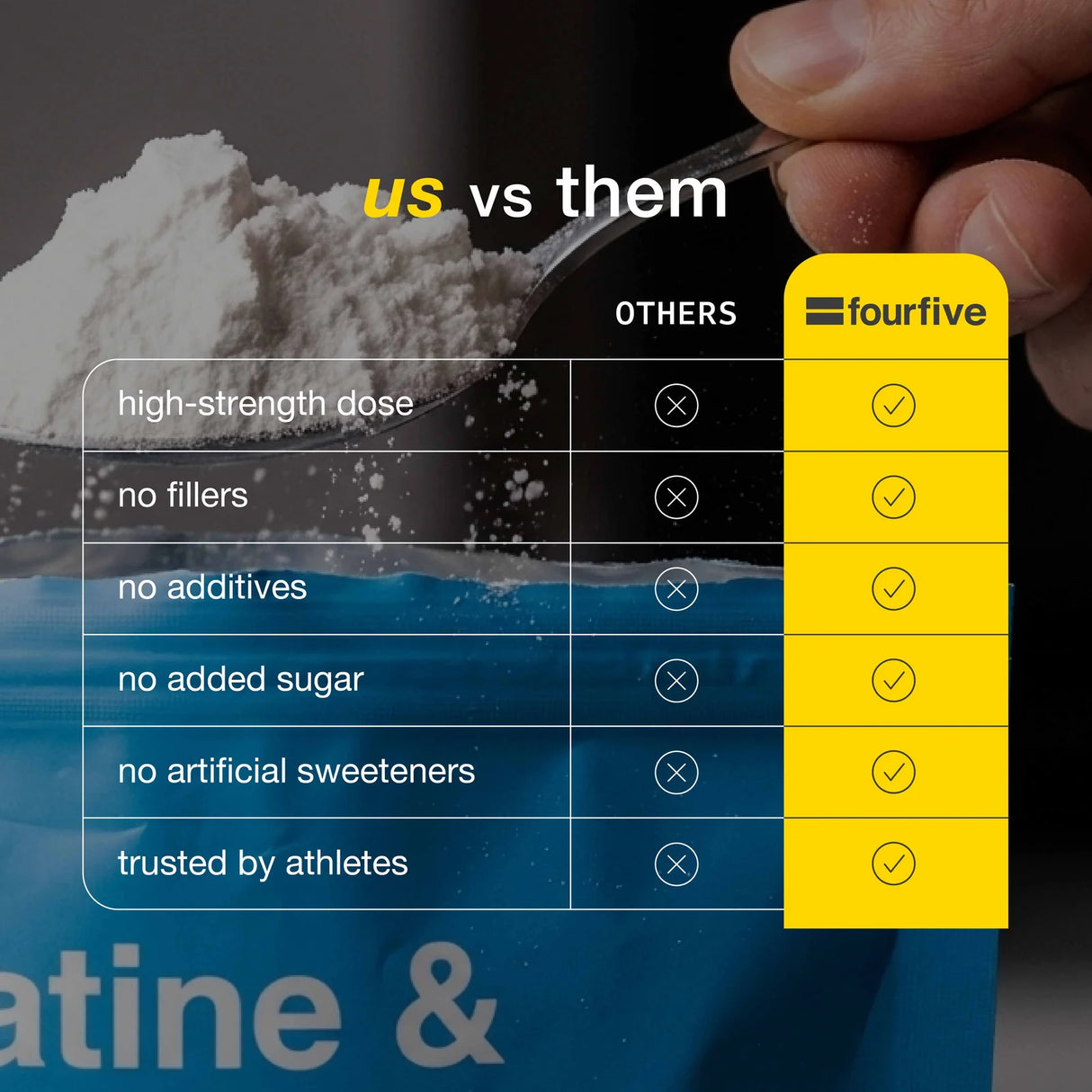 FourFive - Creatine & Electrolytes | Performance & Hydration