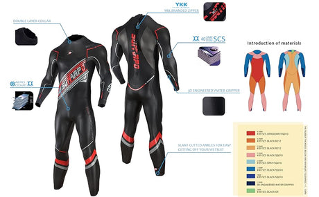 SUMARPO - Mens Triathlon Wetsuit - Vanguard-Streamline Sports