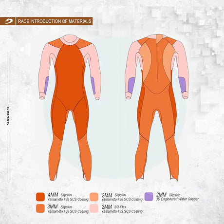 SUMARPO - Mens/Womens Triathlon Wetsuit - Race-Streamline Sports