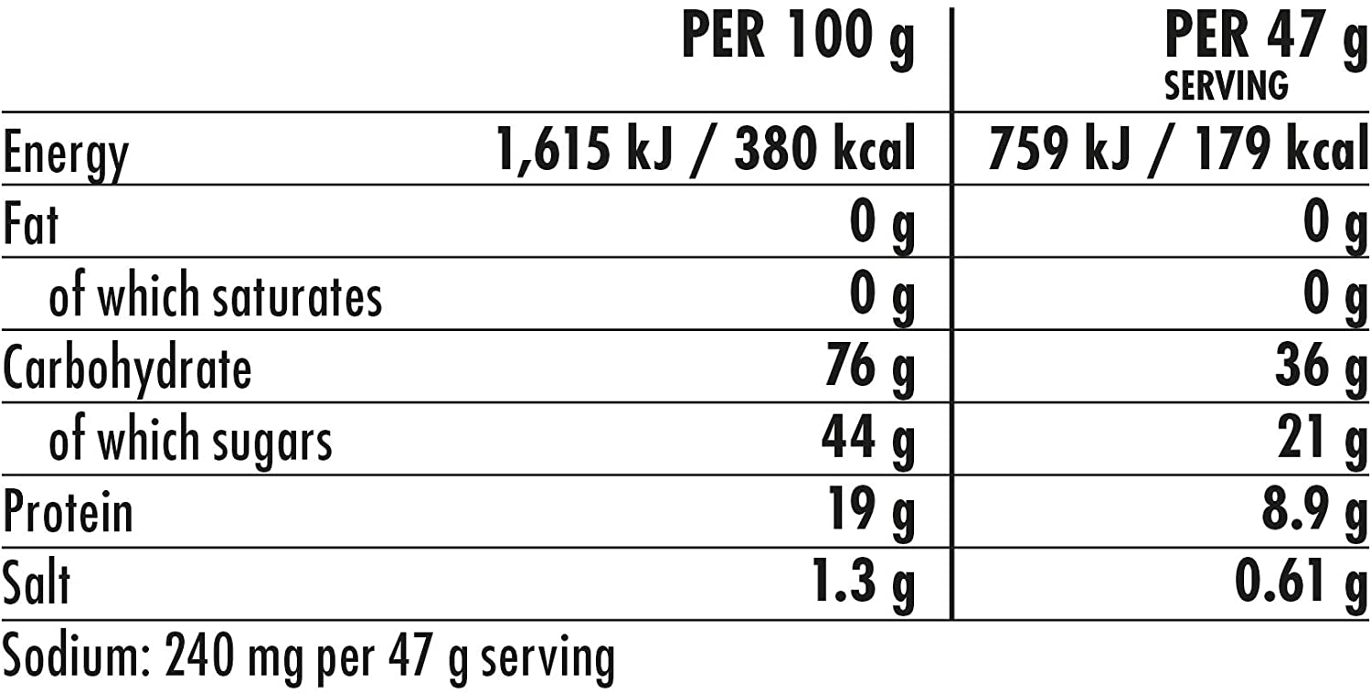 Energy Drink with Protein (1.6kg)-Streamline Sports
