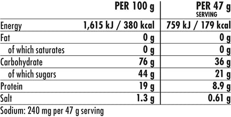 Energy Drink with Protein (1.6kg)-Streamline Sports