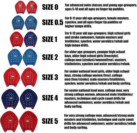 Strokemaker - Hand Paddles / Replacement Tubing Set-Streamline Sports