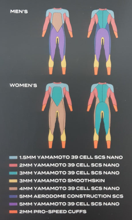 Zone3 - Womens Wetsuit - Aspire-Streamline Sports