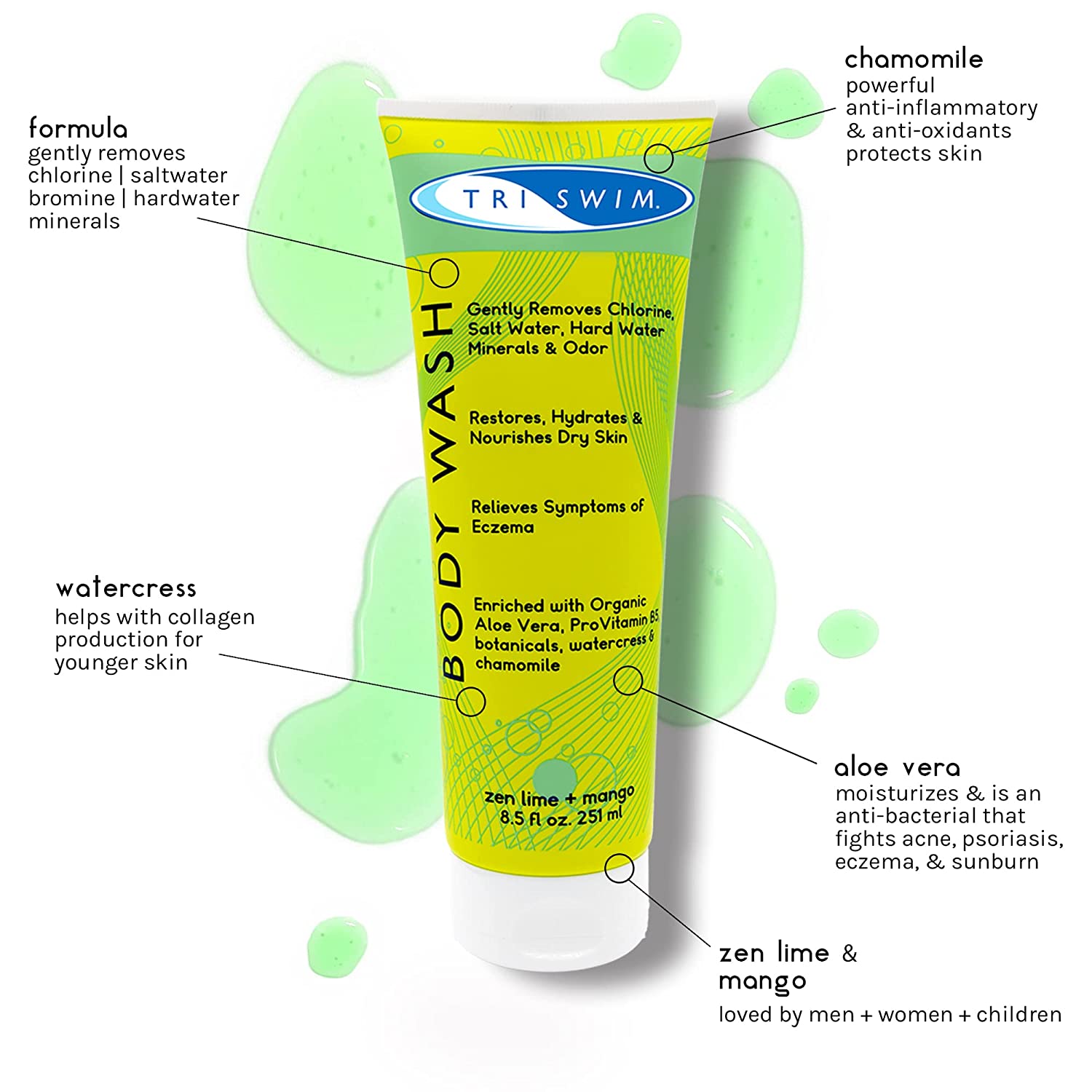 TRISWIM - Body Wash (zen lime + mango)-Streamline Sports