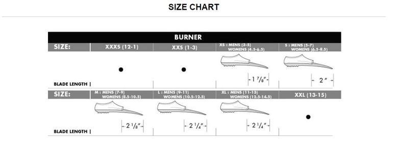 Dolphin - Short Blade Fins-Streamline Sports