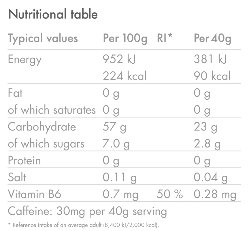 * NEW** Energy Gel Mixed Flavour 20 Pack