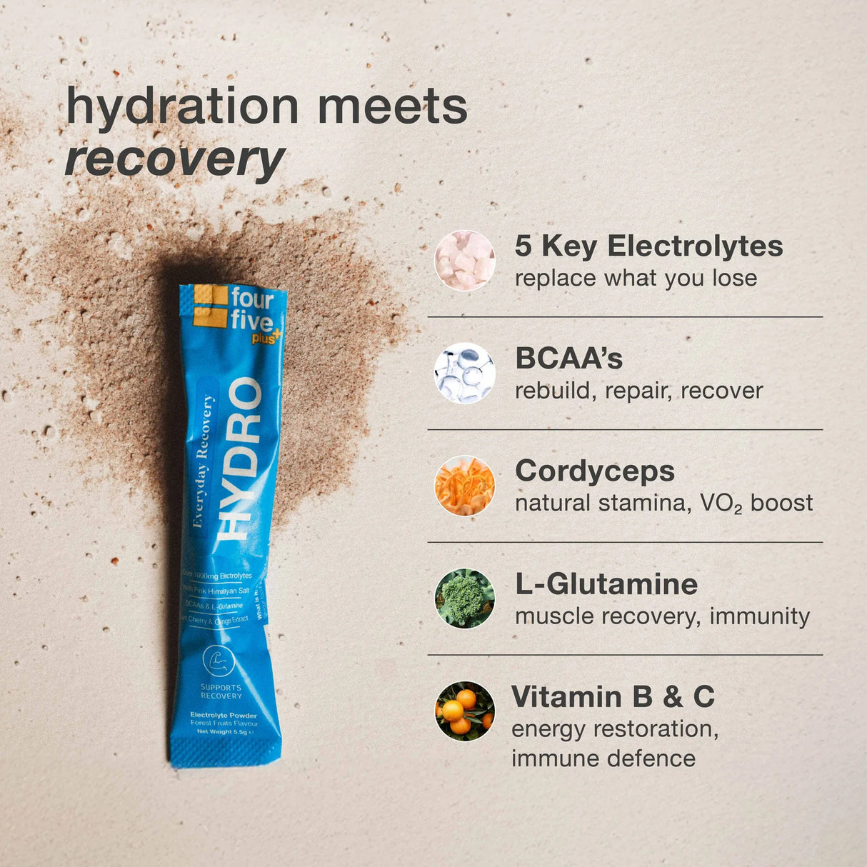 FourFive - Hydro Hydration Recovery Sachets | Hydration, Repair & Recovery
