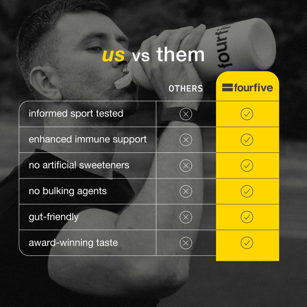 FourFive - Hydro Hydration Recovery Sachets | Hydration, Repair & Recovery