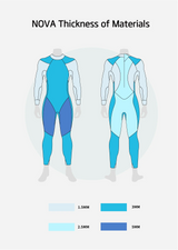 Sumarpo - Nova Men's Eco Triathlon Wetsuit