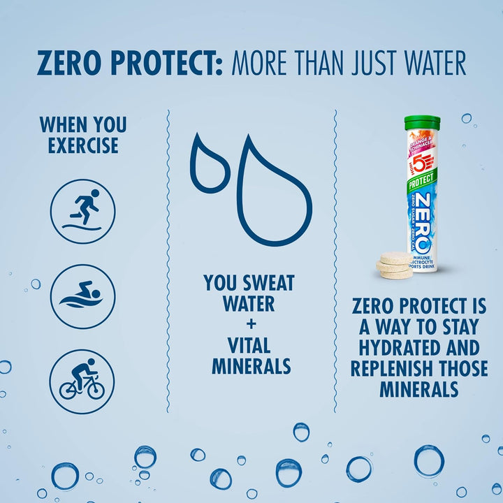 ZERO PROTECT - Electrolyte Sports Drink (20 tablets/tube) | Streamline Sports