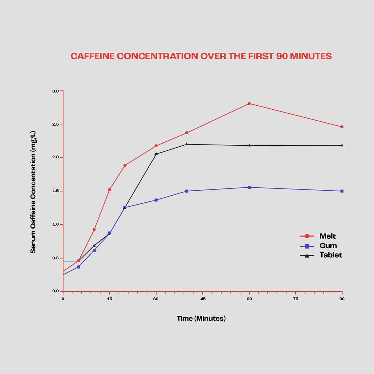 NutritionX - Caffeine Melt (30 Tablets)