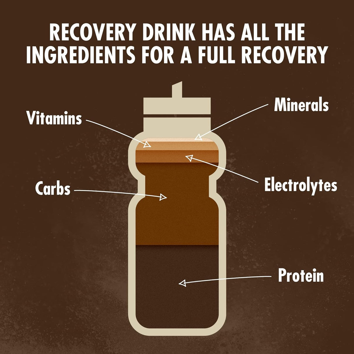 Recovery Drink (1.6 Kg) | Streamline Sports