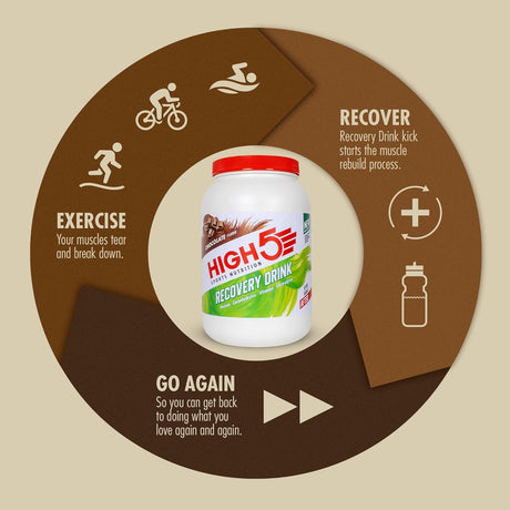 Recovery Drink (1.6 Kg) | Streamline Sports