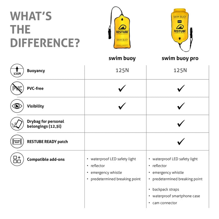 Restube - Swim Buoy Classic / Pro