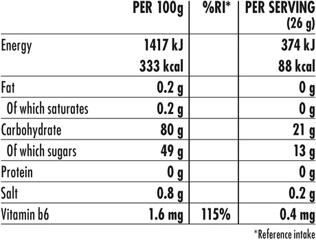 High5 Energy Gummies (10 x 26g)